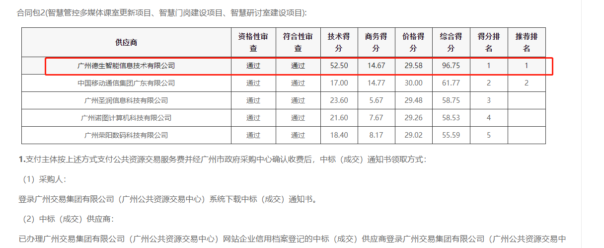 PA视讯官网喜提大标！ 智慧校园一卡通，助力广州市技师学院校园信息化建设